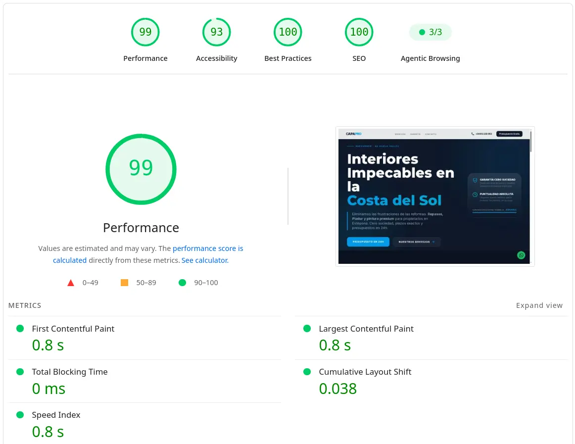 Capapro PageSpeed Insights Performance
